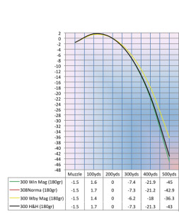 .308 Norma Magnum | Sporting Rifle magazine